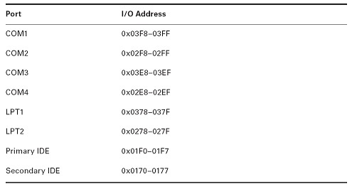 Hex Addresses