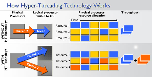 Microprocessors