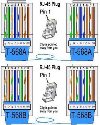 RJ-45 connector